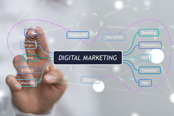 Choose the Best Digital Marketing Agency for Your Self-Storage Business